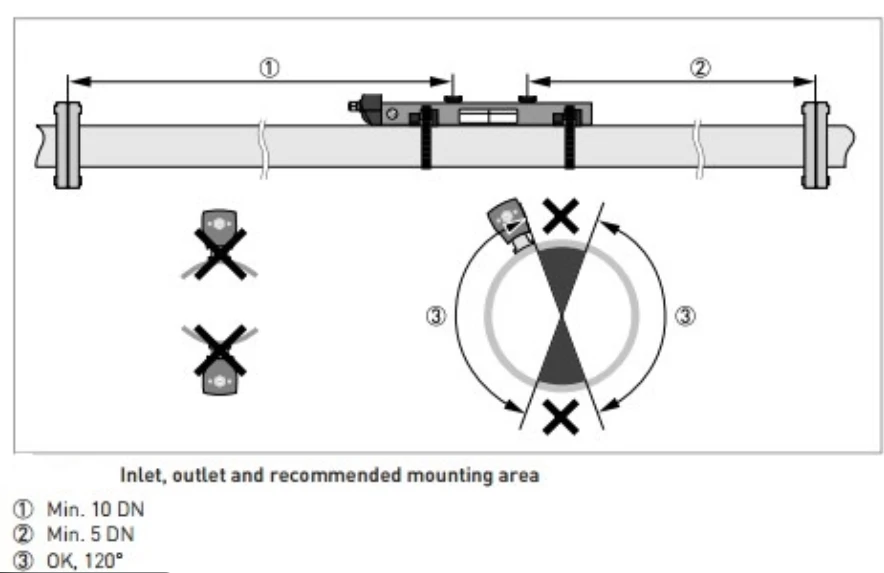 Ultrasonic Flow Meters Ultrasonic Flow Meters