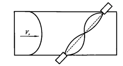 flow measurement flow measurement