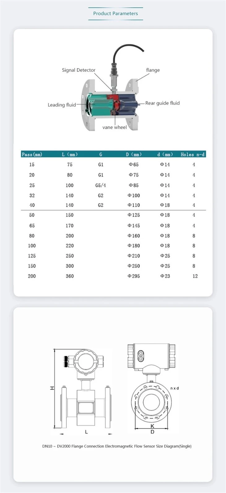 For Sale: Electromagnetic Flowmeter 4-20mA-Magnetic-Meter-Electromagnetic-Flowmeter-Flow-Mete