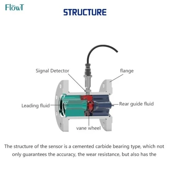Explosion-Proof Thread Type Thread Type Turbine Flowmeter Meter For Water And Oil