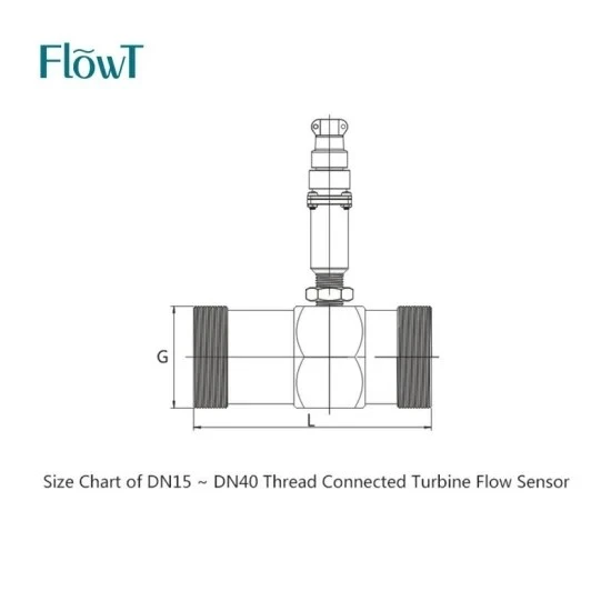 Explosion-Proof Thread Type Thread Type Turbine Flowmeter Meter For Water And Oil