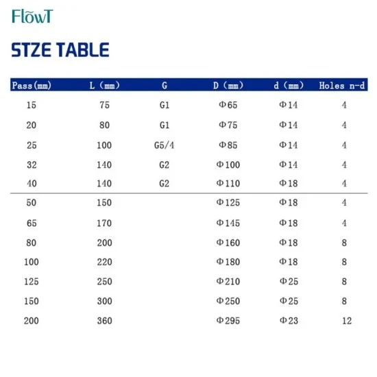 Low Price 4-20mA Thread Installation Liquid Turbine Flow Meter