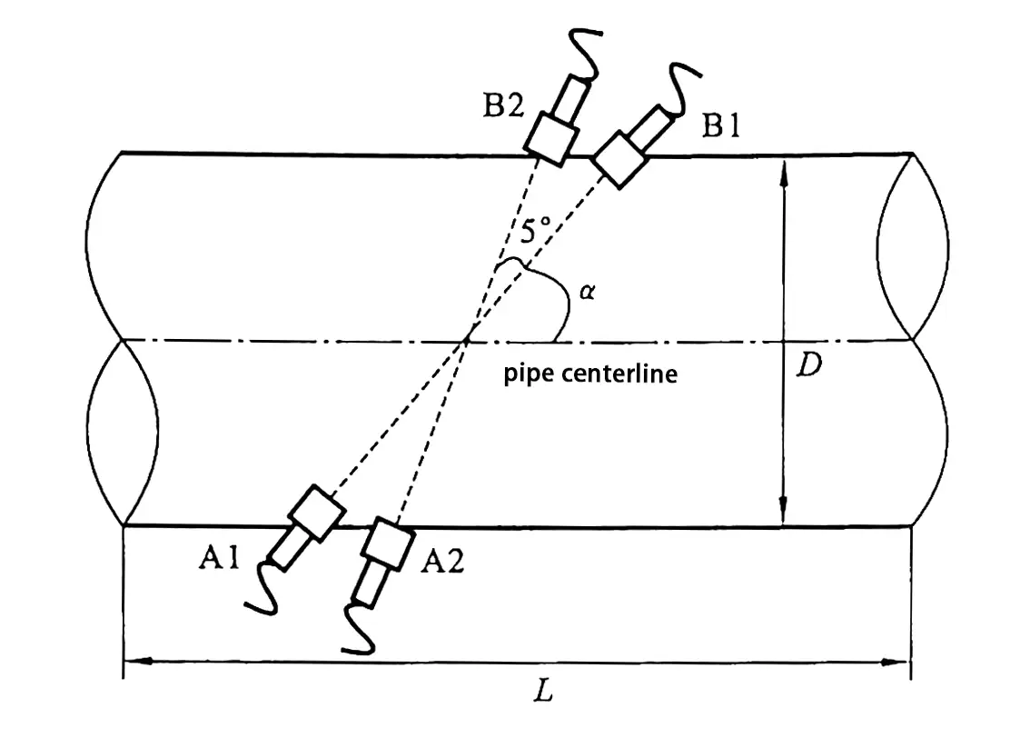 ultrasonic insertion type flow meter ultrasonic insertion type flow meter